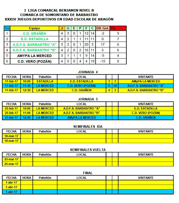 4 jornada