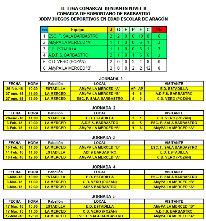 JORNADA 2