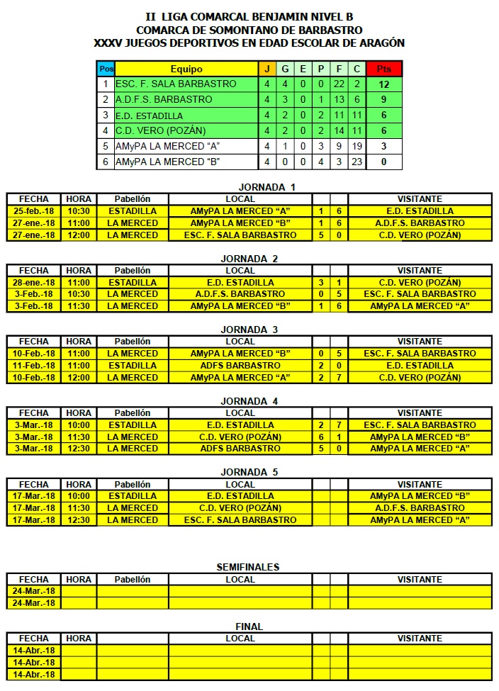 JORNADA 4