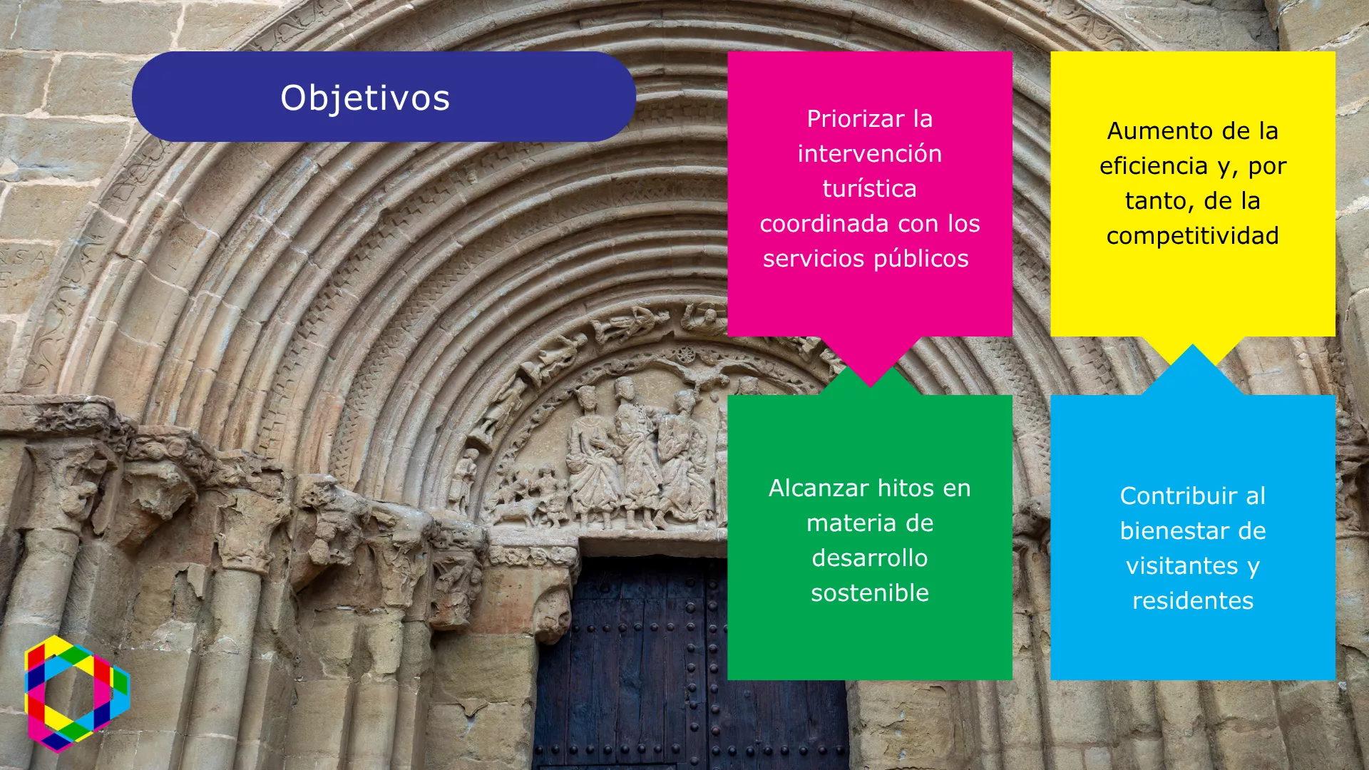 Objetivos