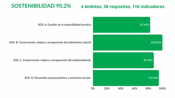 Sostenibilidad