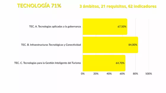 Tecnología